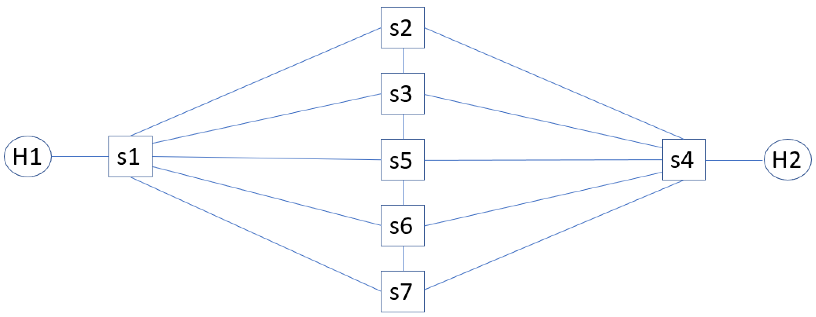 Algorithms 16 00233 g002