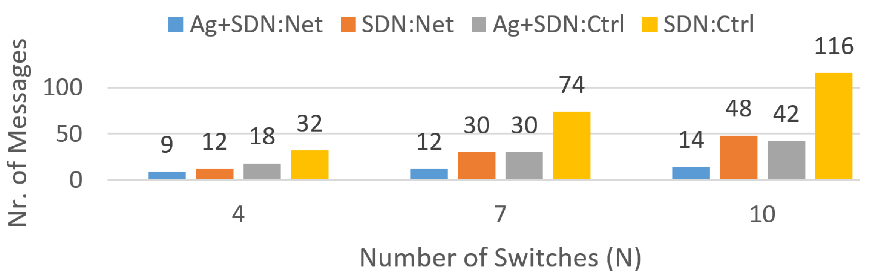 Algorithms 16 00233 g003