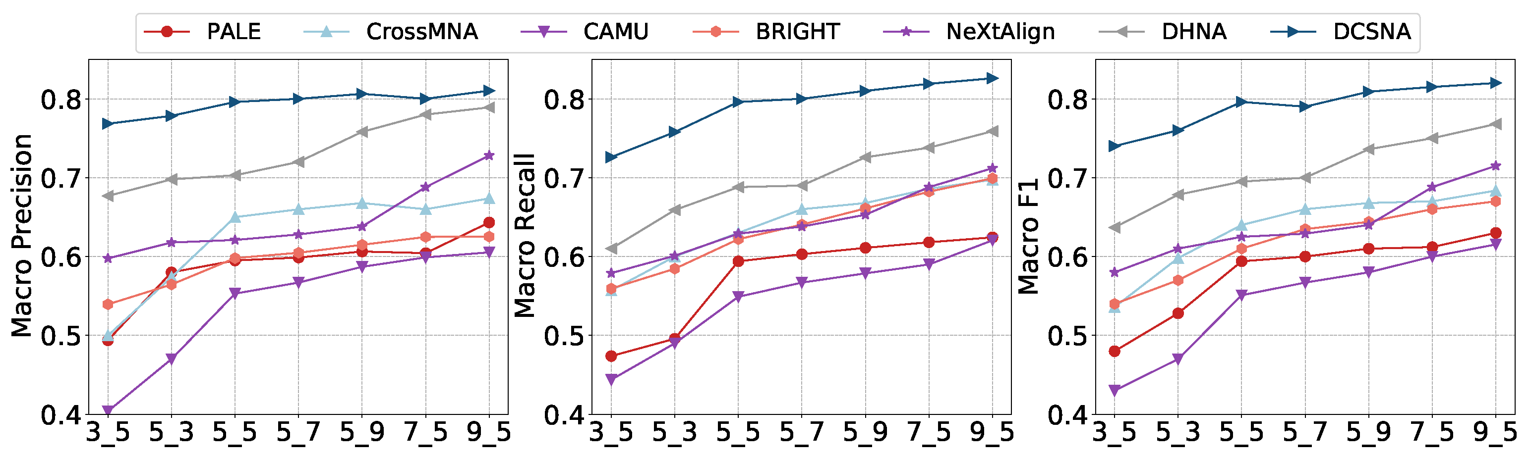 Algorithms 16 00234 g004