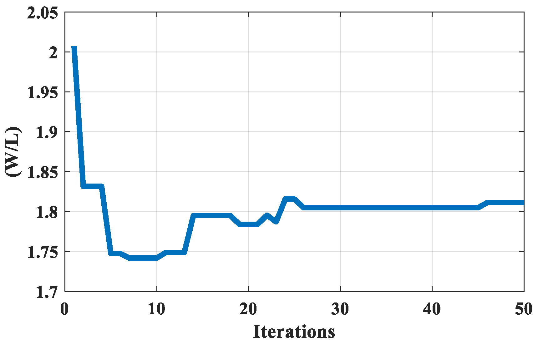 Algorithms 16 00237 g006