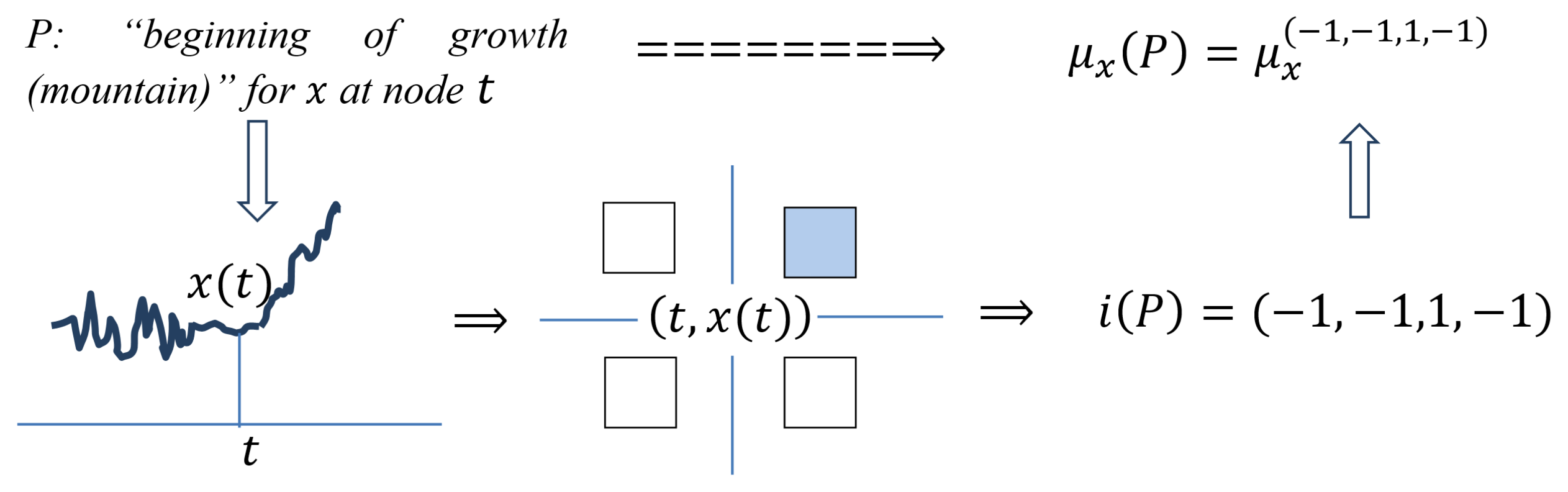 Algorithms 16 00238 i002 Algorithms 16 00238 i002