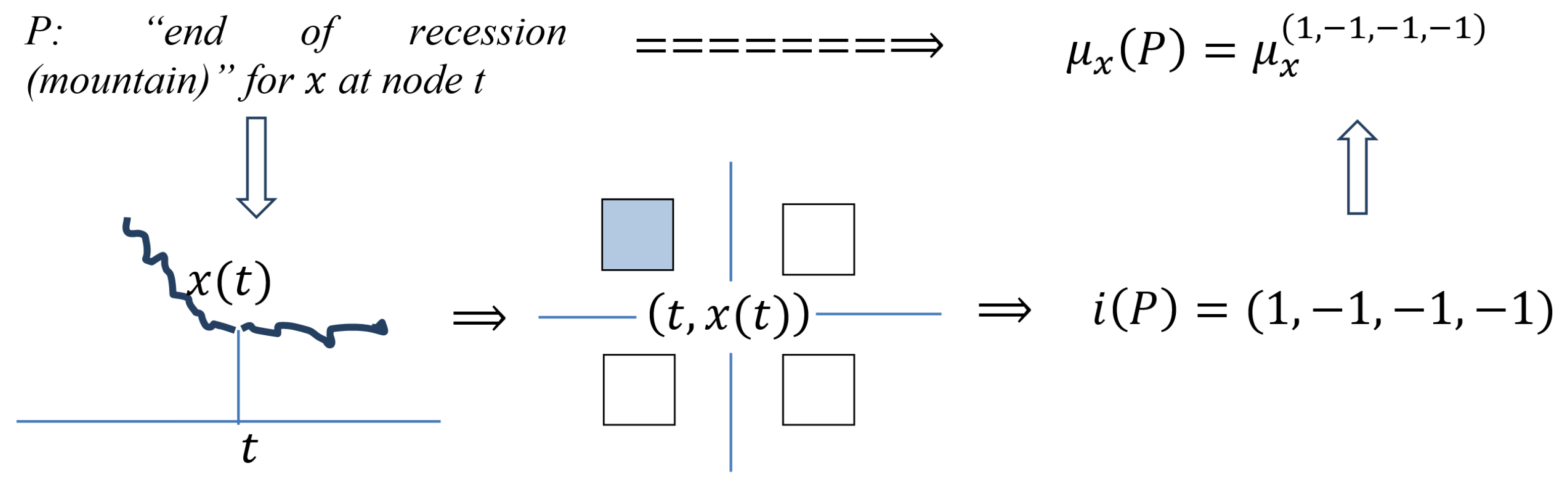 Algorithms 16 00238 i003 Algorithms 16 00238 i003