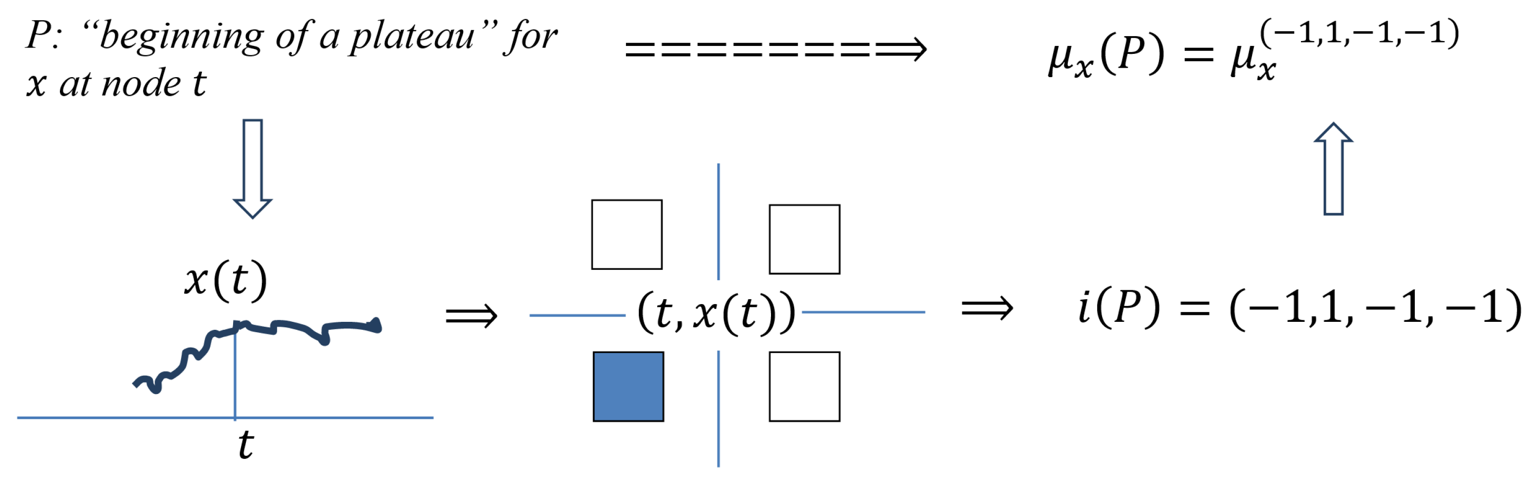 Algorithms 16 00238 i004 Algorithms 16 00238 i004