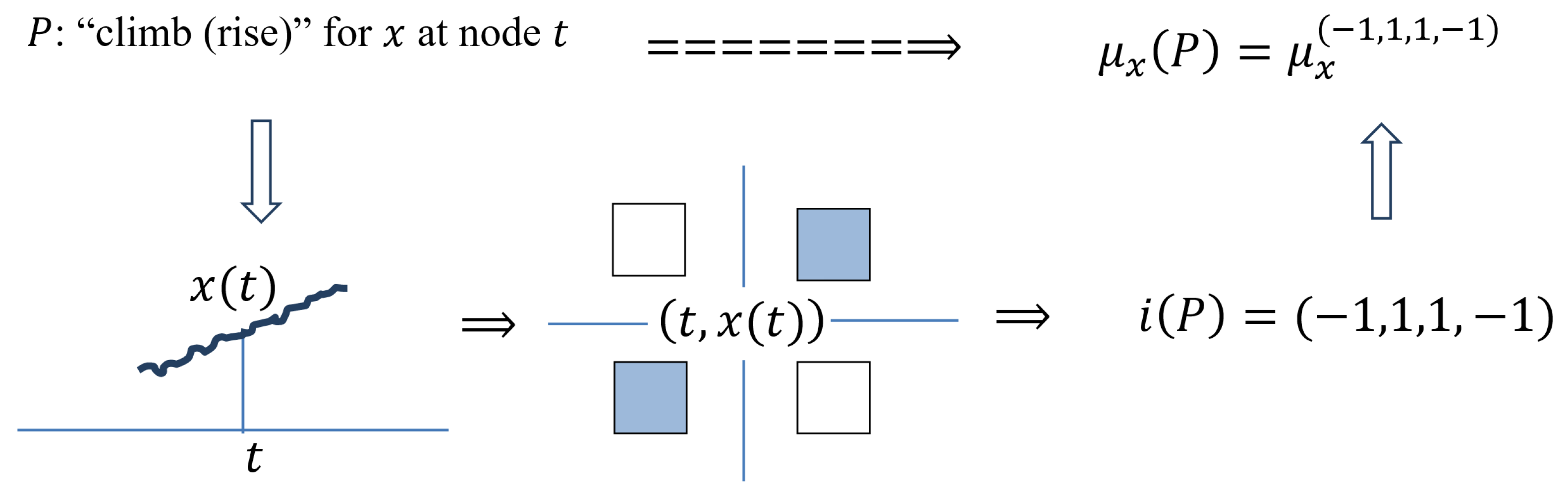 Algorithms 16 00238 i006 Algorithms 16 00238 i006