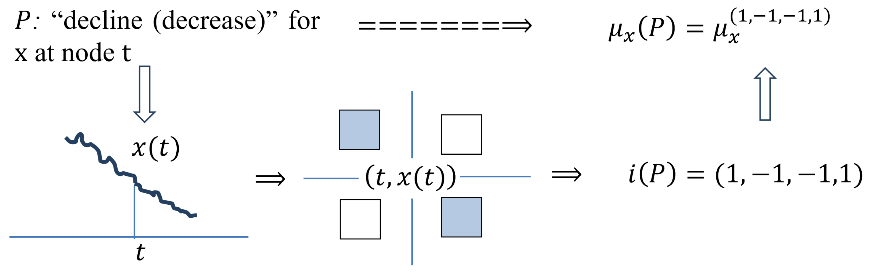 Algorithms 16 00238 i007 Algorithms 16 00238 i007