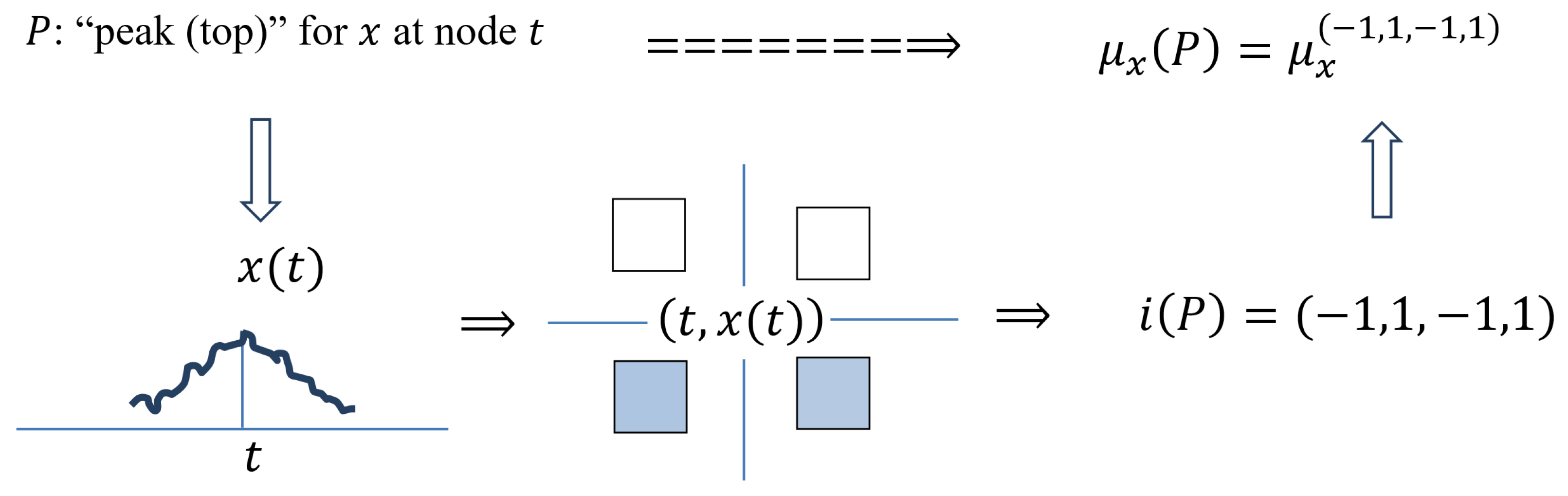 Algorithms 16 00238 i008 Algorithms 16 00238 i008