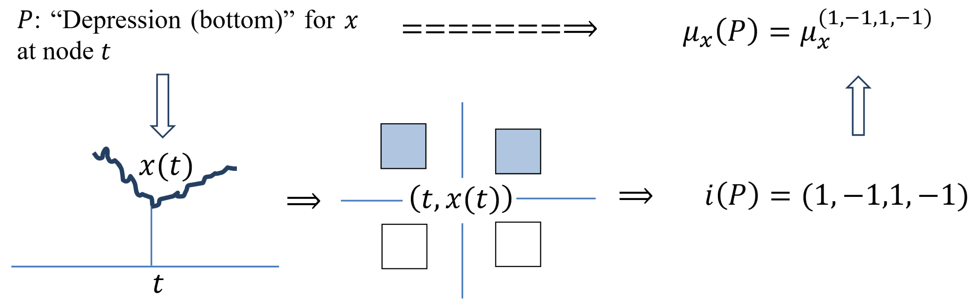Algorithms 16 00238 i009 Algorithms 16 00238 i009