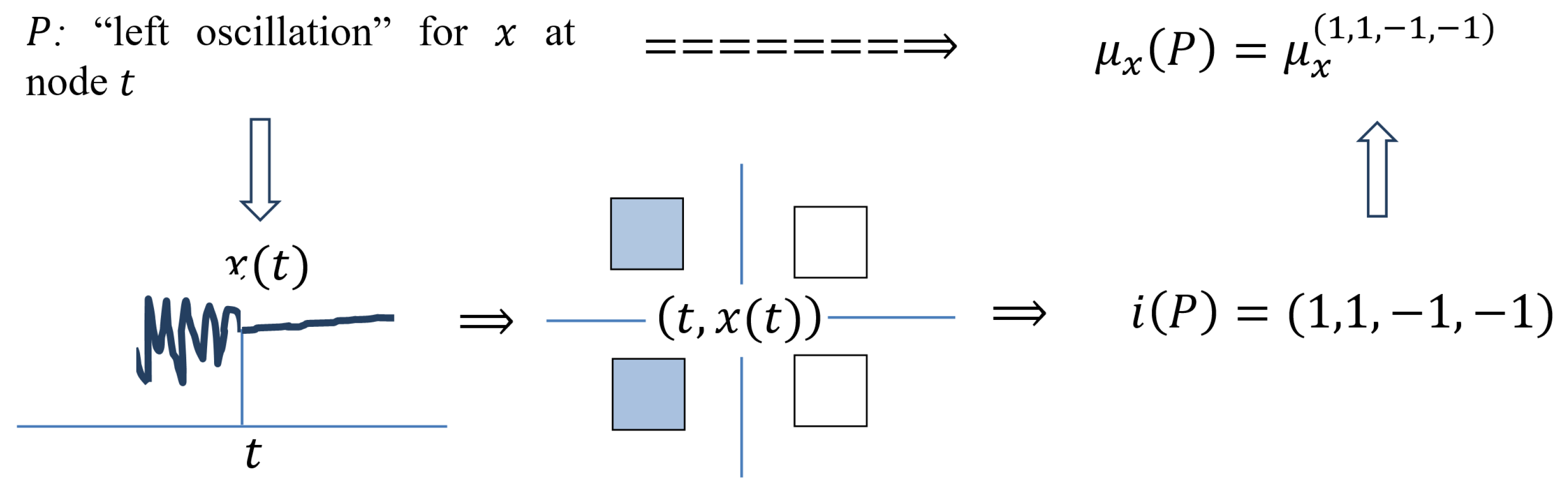 Algorithms 16 00238 i010 Algorithms 16 00238 i010