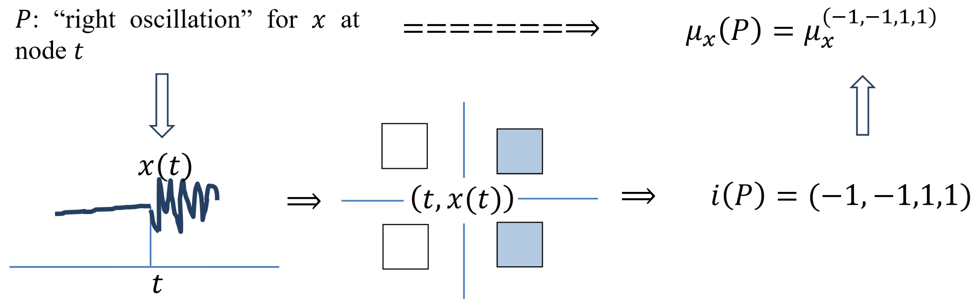 Algorithms 16 00238 i011 Algorithms 16 00238 i011