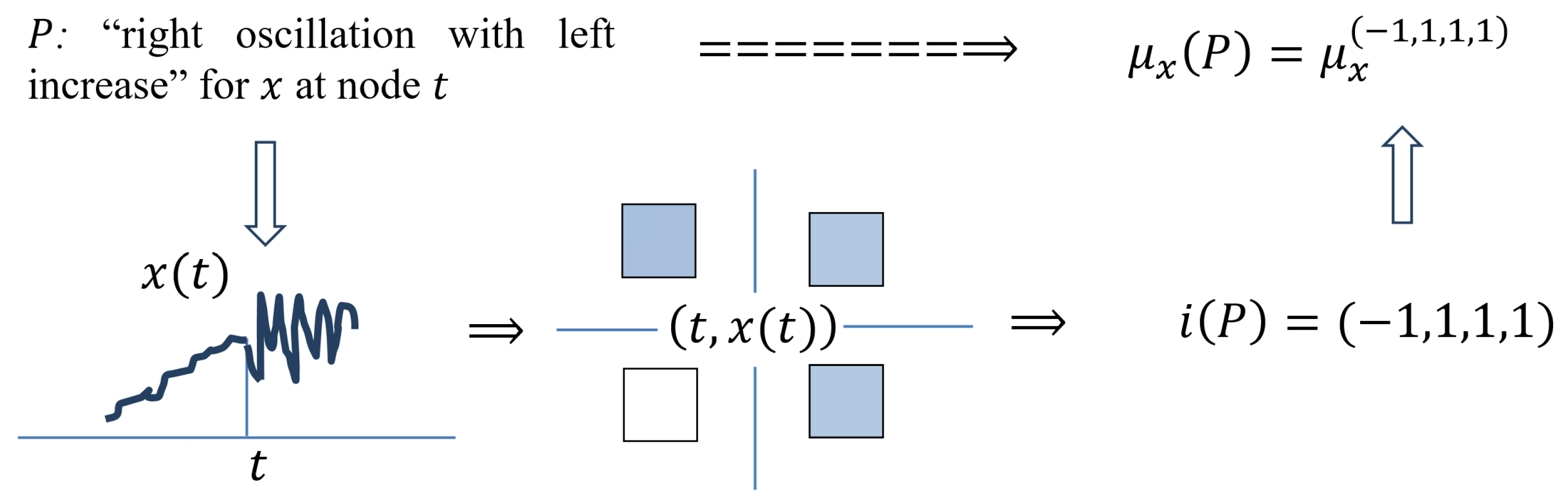 Algorithms 16 00238 i012 Algorithms 16 00238 i012