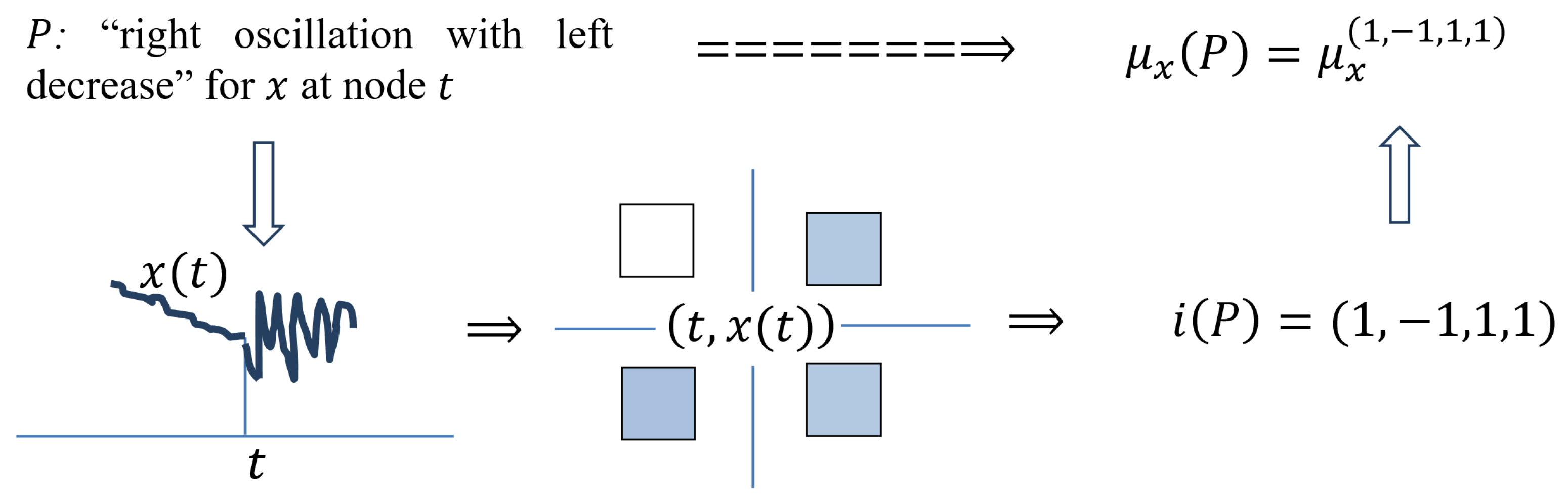 Algorithms 16 00238 i013 Algorithms 16 00238 i013