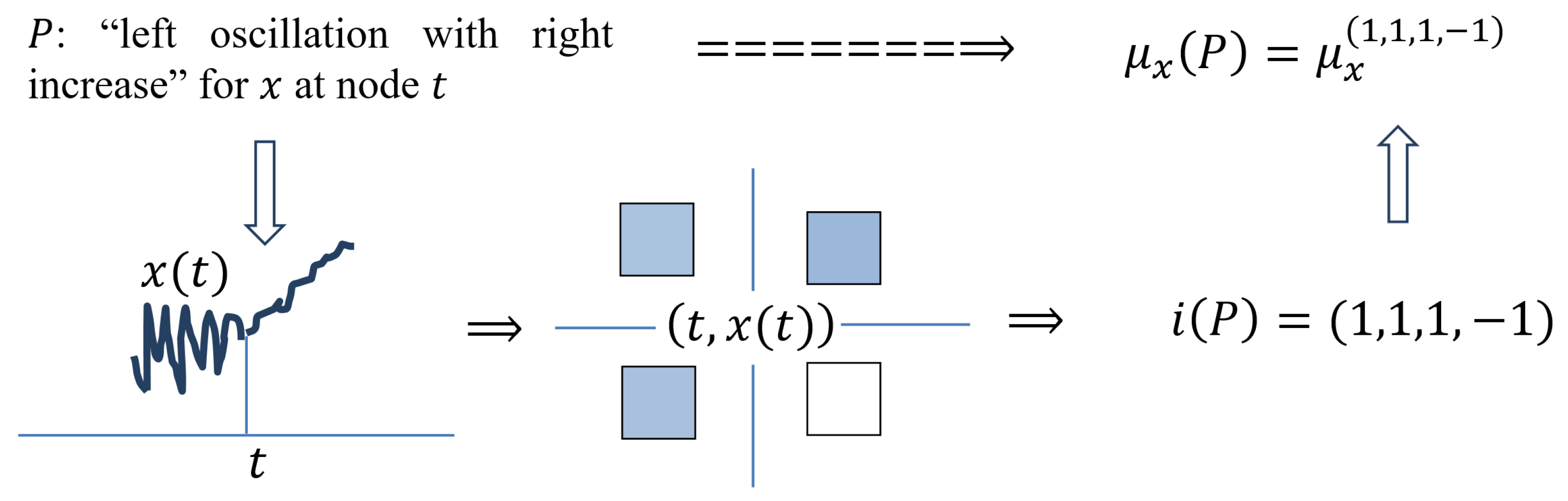 Algorithms 16 00238 i015 Algorithms 16 00238 i015