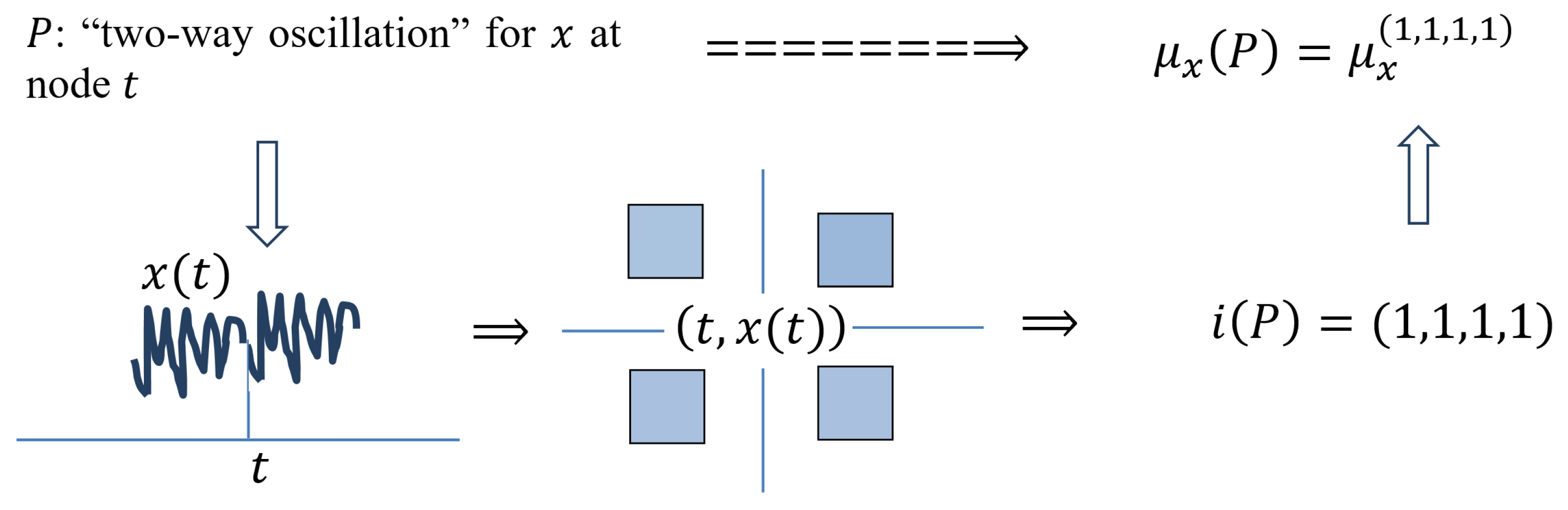 Algorithms 16 00238 i016 Algorithms 16 00238 i016