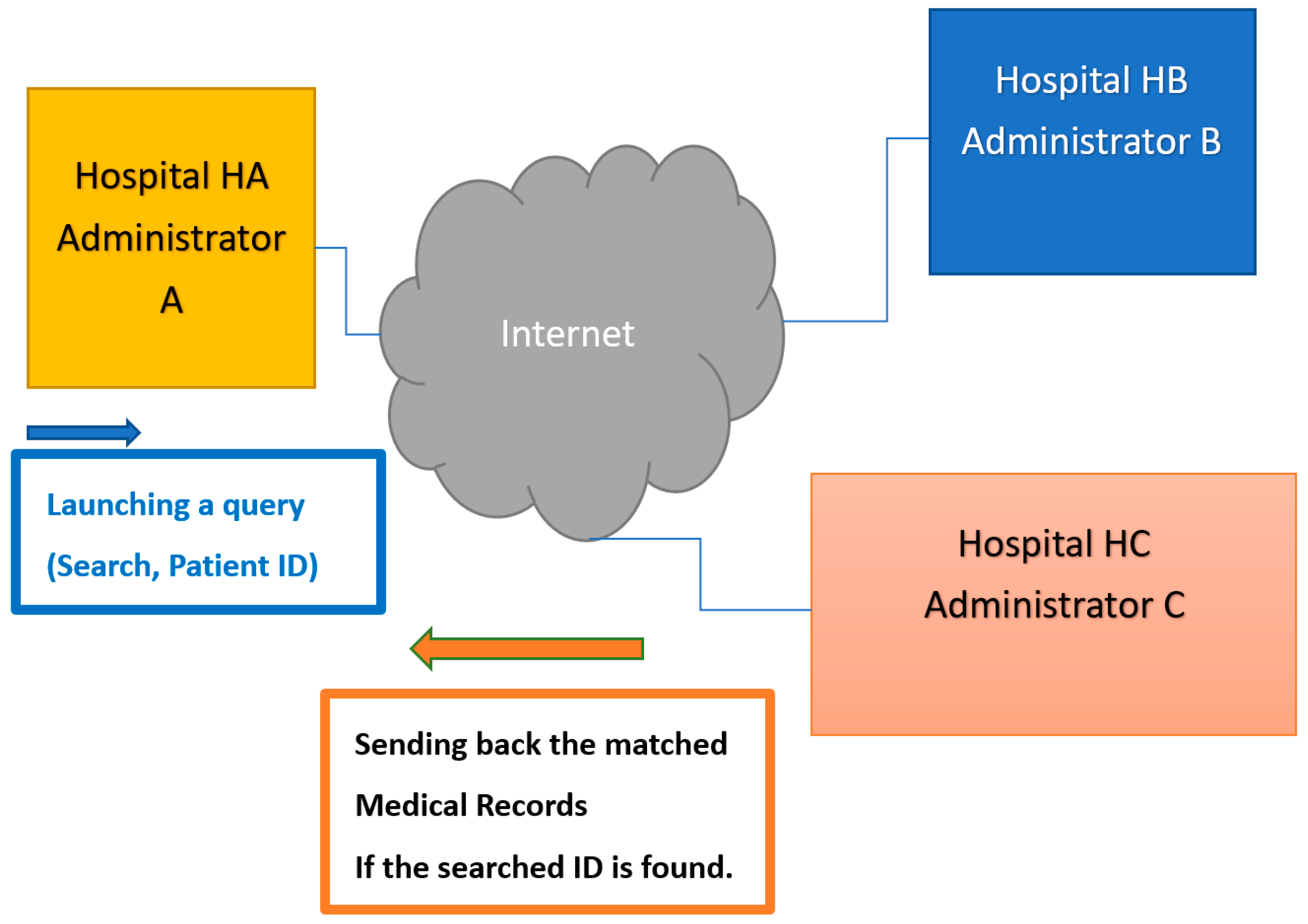 Algorithms 16 00244 g001