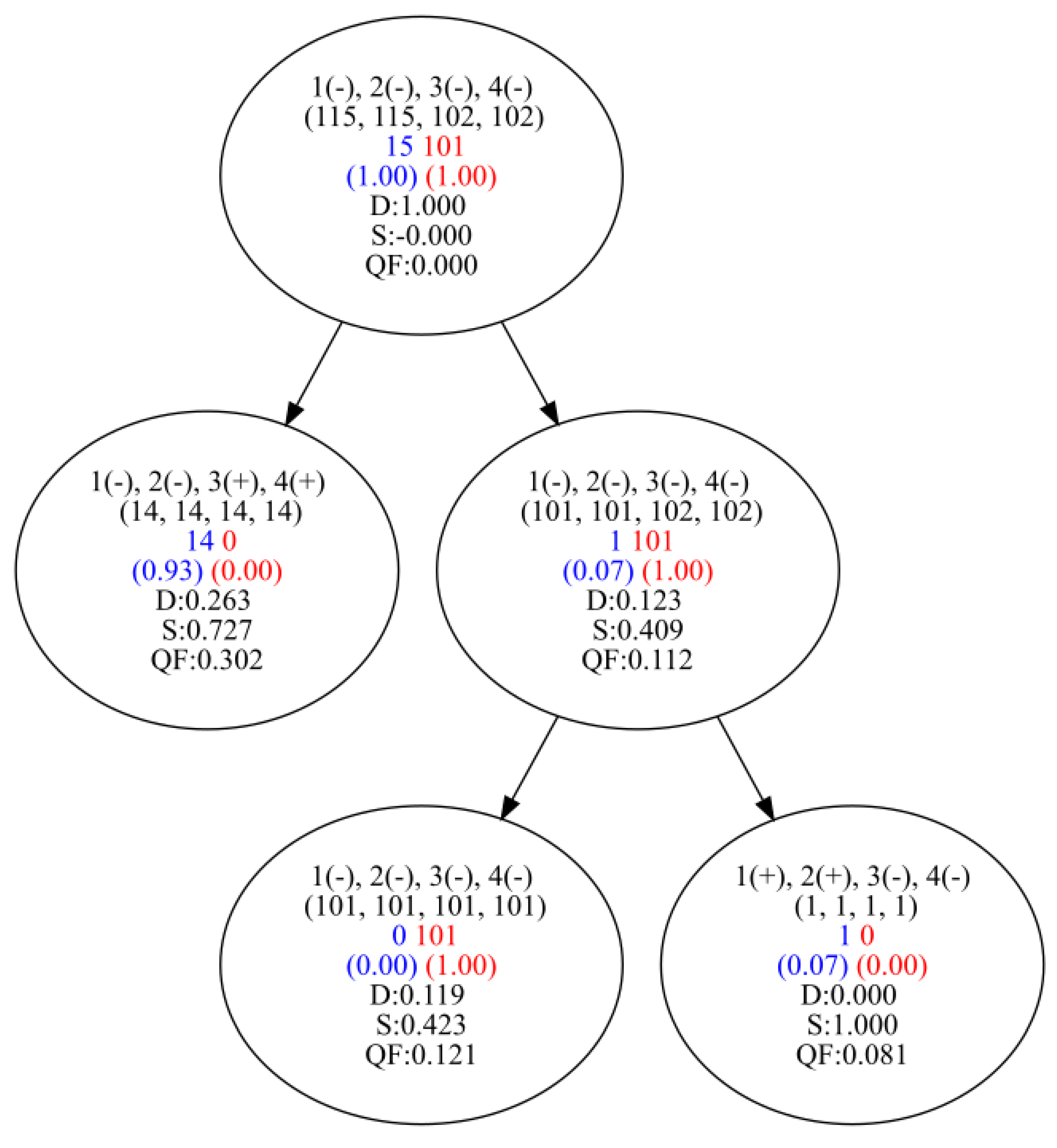Algorithms 16 00246 g002