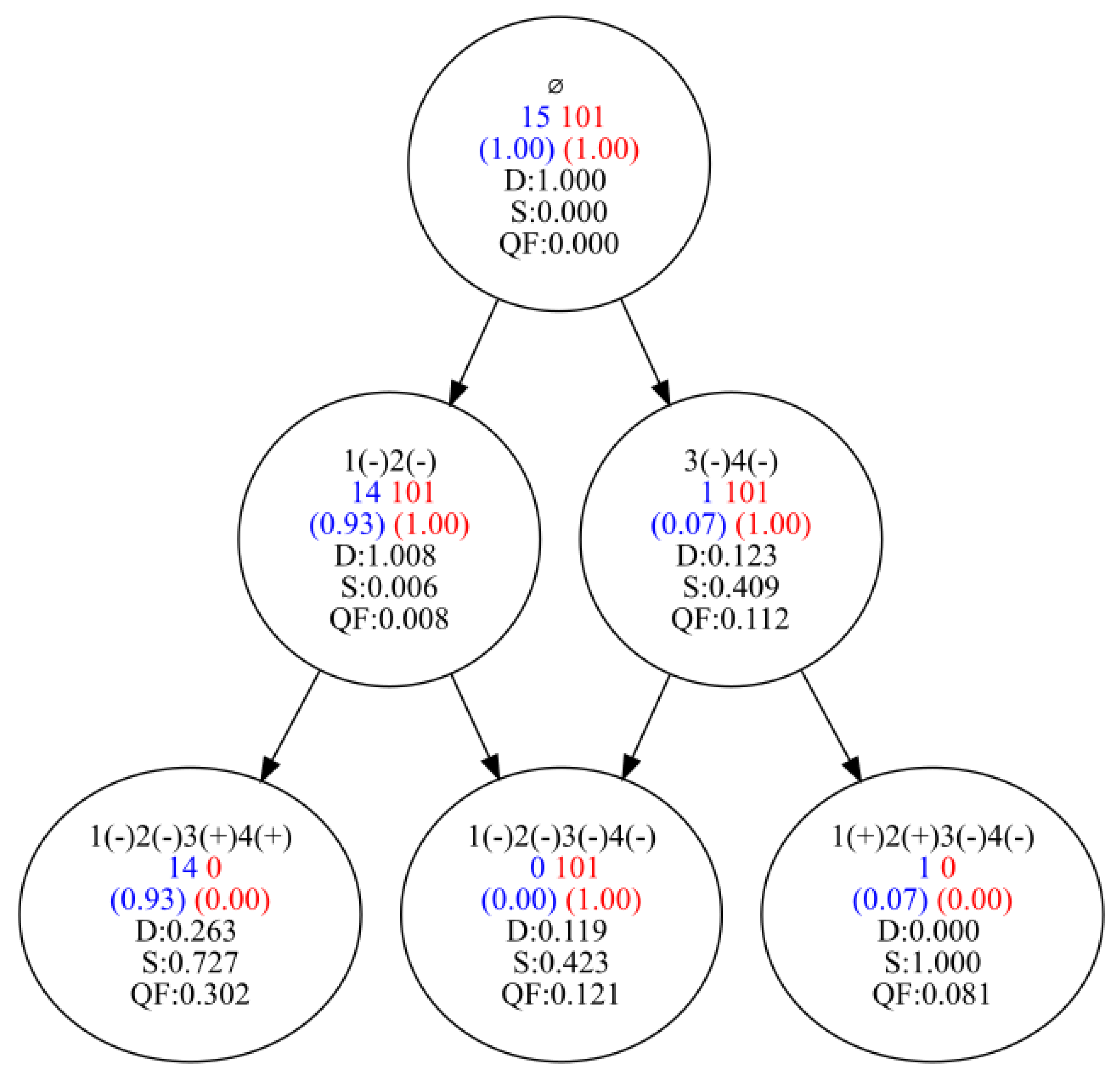 Algorithms 16 00246 g003