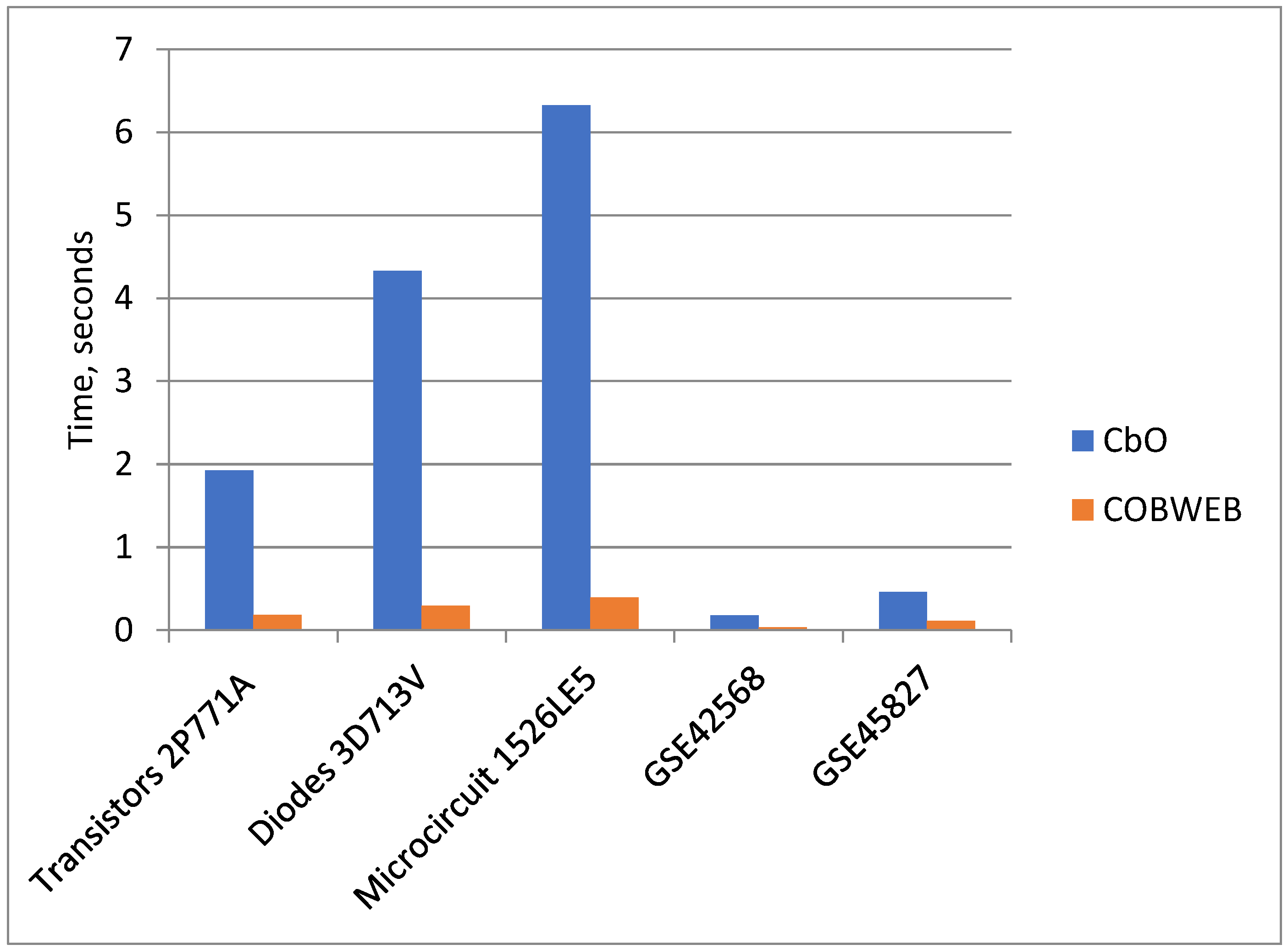 Algorithms 16 00246 g004