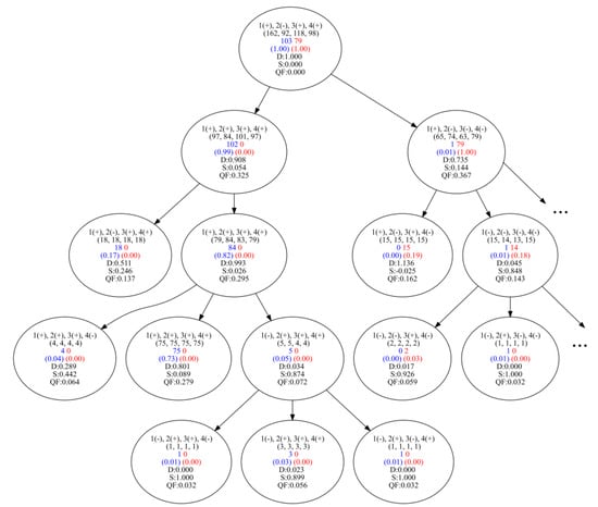 Algorithms 16 00246 g0a1