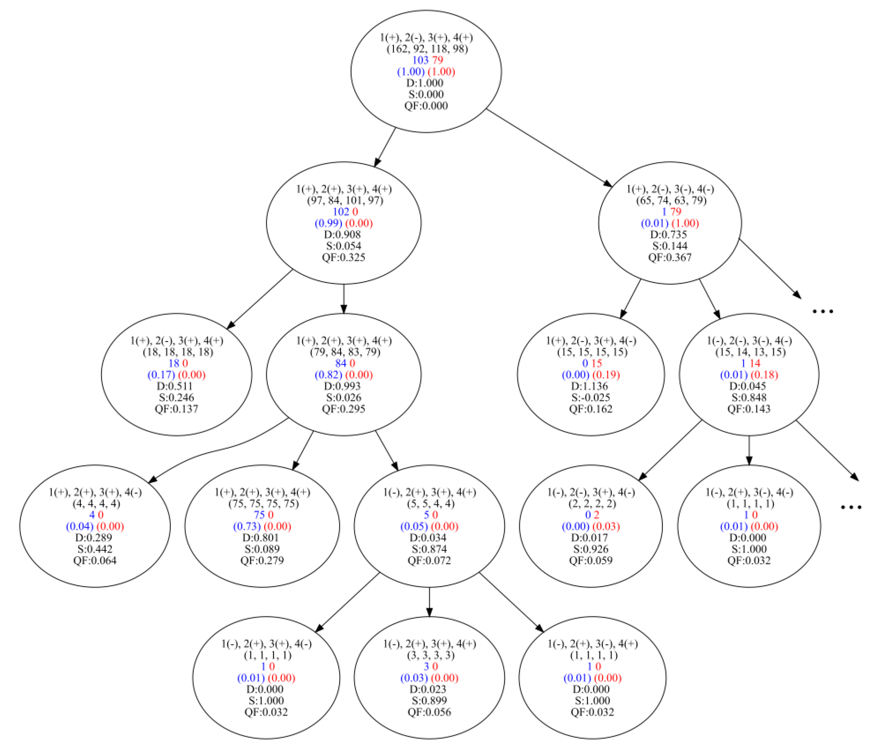 Algorithms 16 00246 g0a1