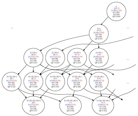 Algorithms 16 00246 g0a2