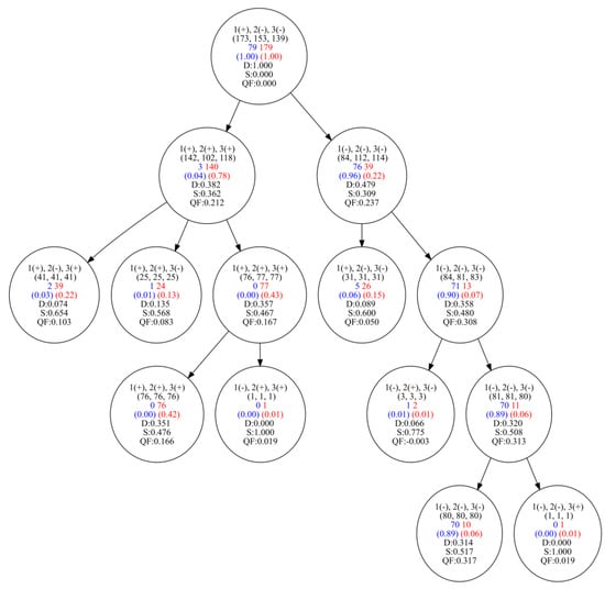 Algorithms 16 00246 g0a3