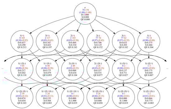 Algorithms 16 00246 g0a4