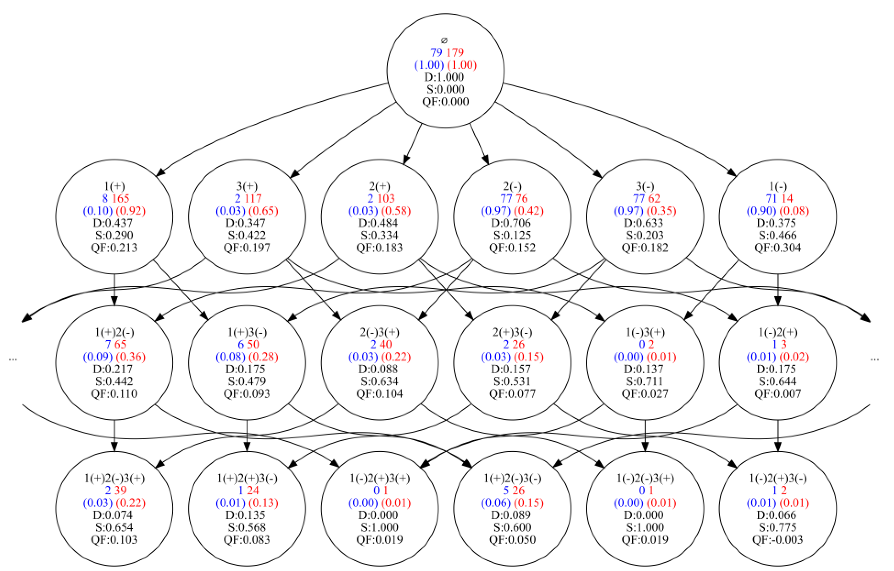 Algorithms 16 00246 g0a4