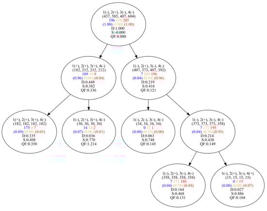 Algorithms 16 00246 g0a5