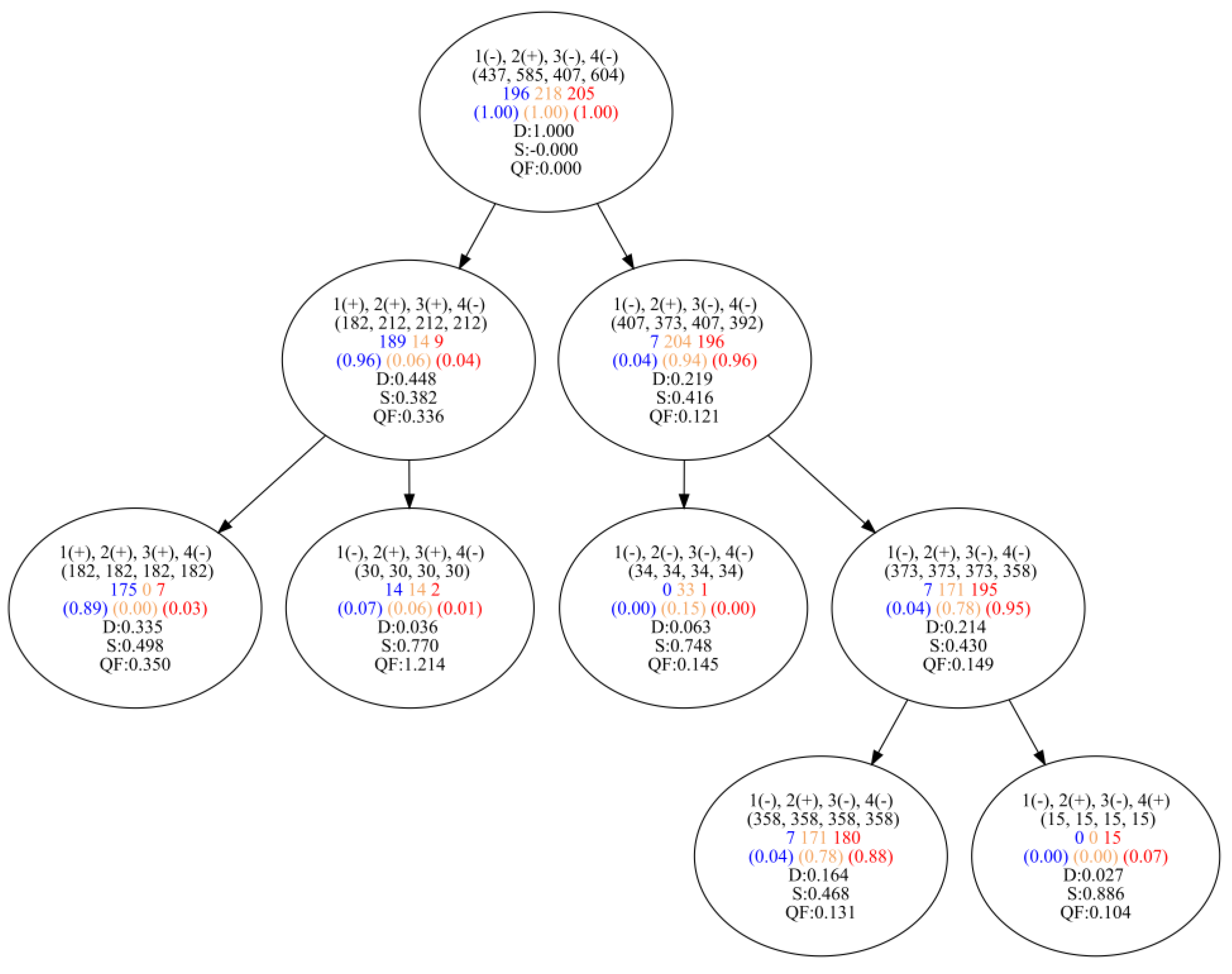 Algorithms 16 00246 g0a5