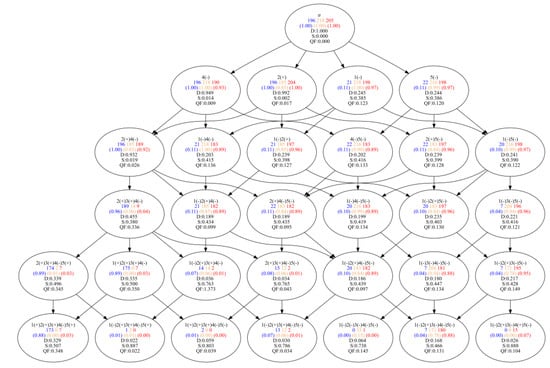 Algorithms 16 00246 g0a6