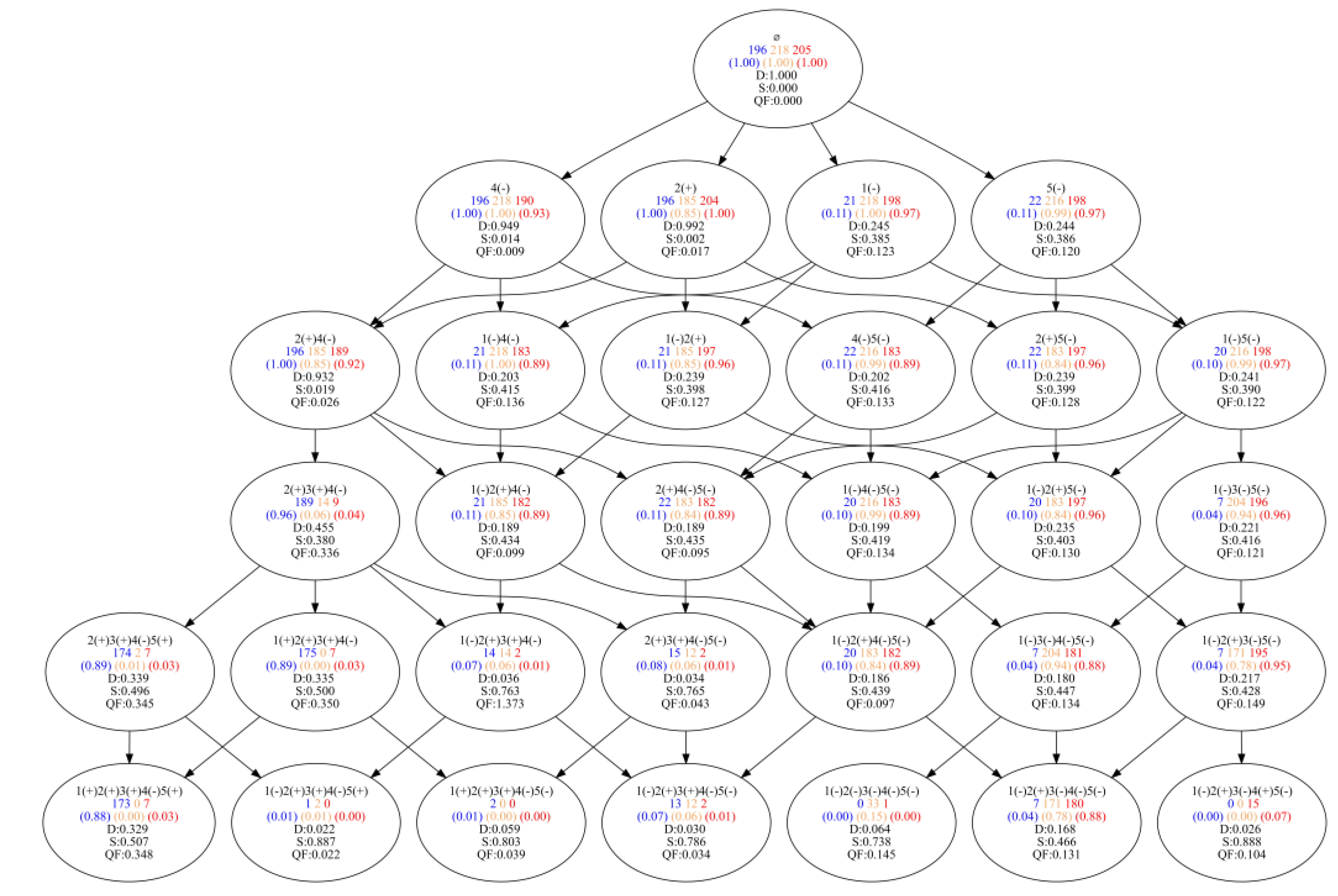 Algorithms 16 00246 g0a6