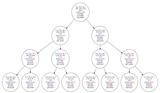 Algorithms 16 00246 g0a7