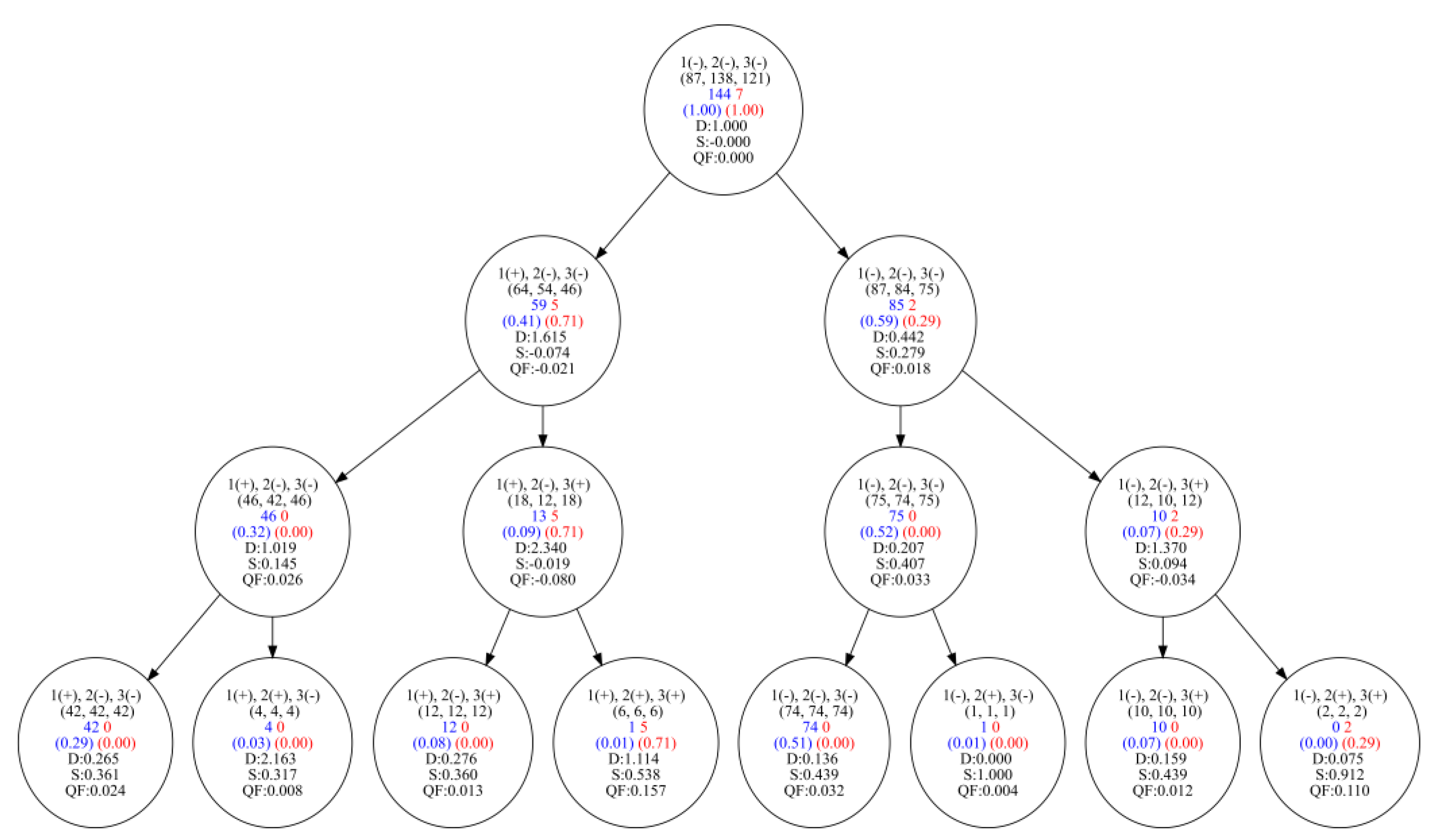Algorithms 16 00246 g0a7