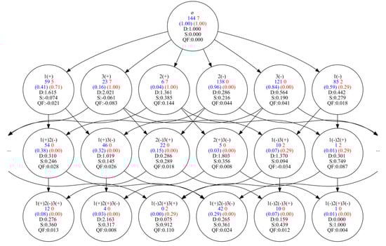 Algorithms 16 00246 g0a8