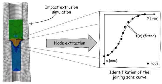 Algorithms 16 00247 g006