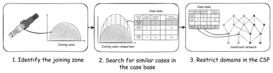 Algorithms 16 00247 g007