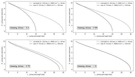 Algorithms 16 00247 g008