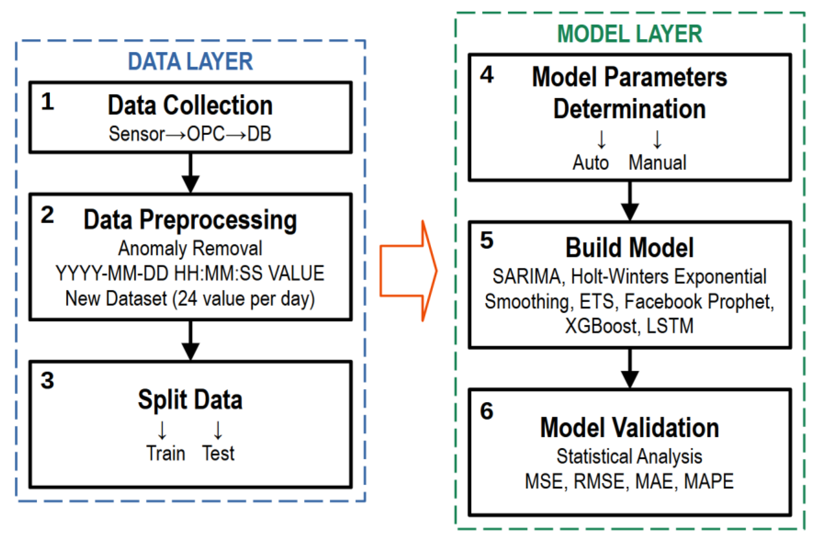 Algorithms 16 00248 g001