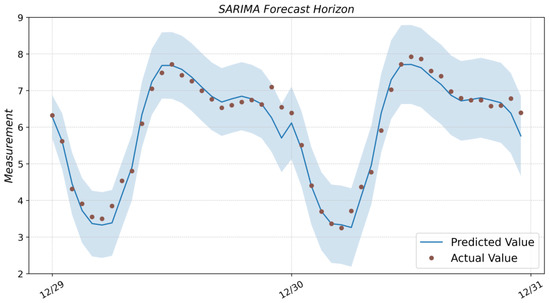 Algorithms 16 00248 g0a1