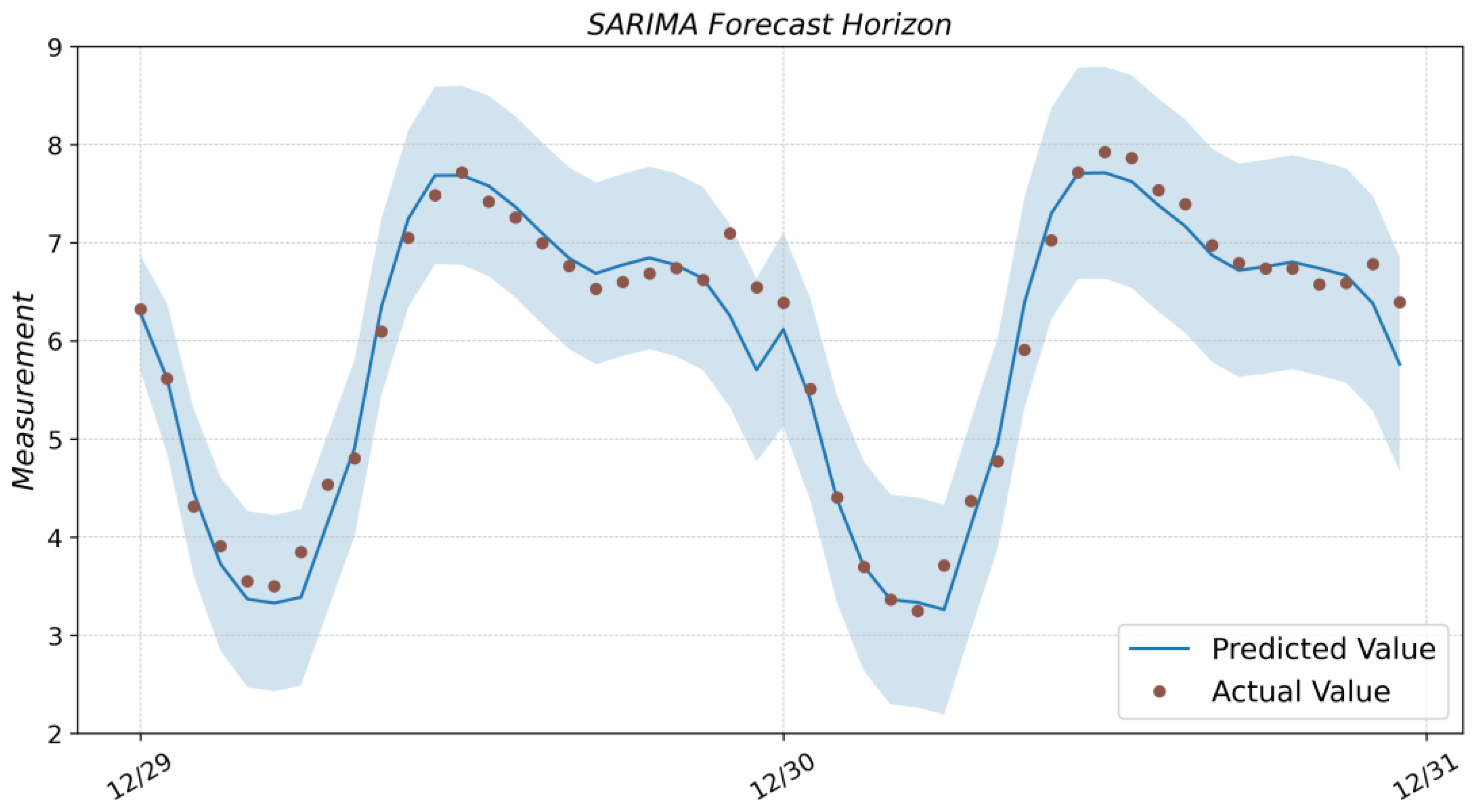Algorithms 16 00248 g0a1