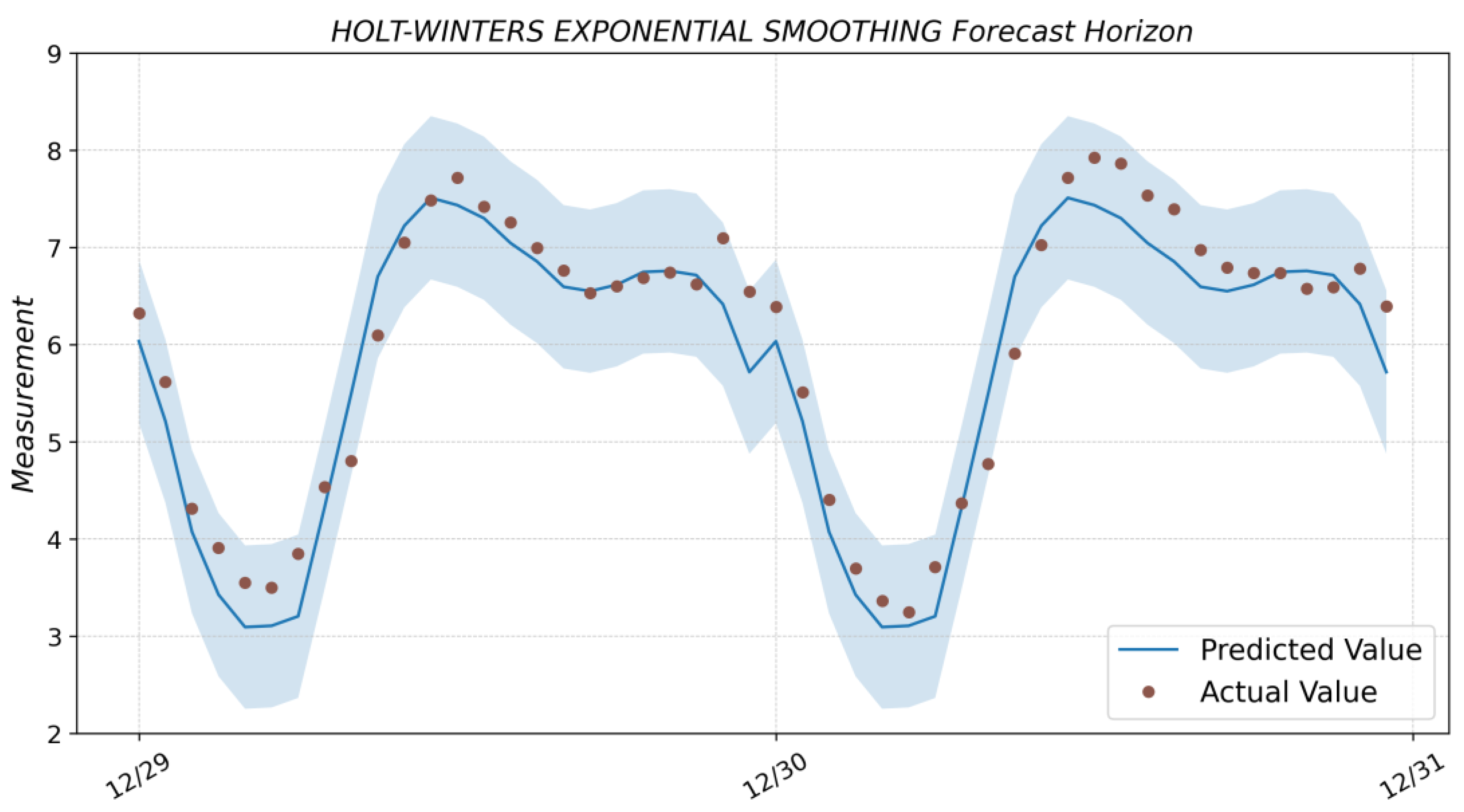 Algorithms 16 00248 g0a2