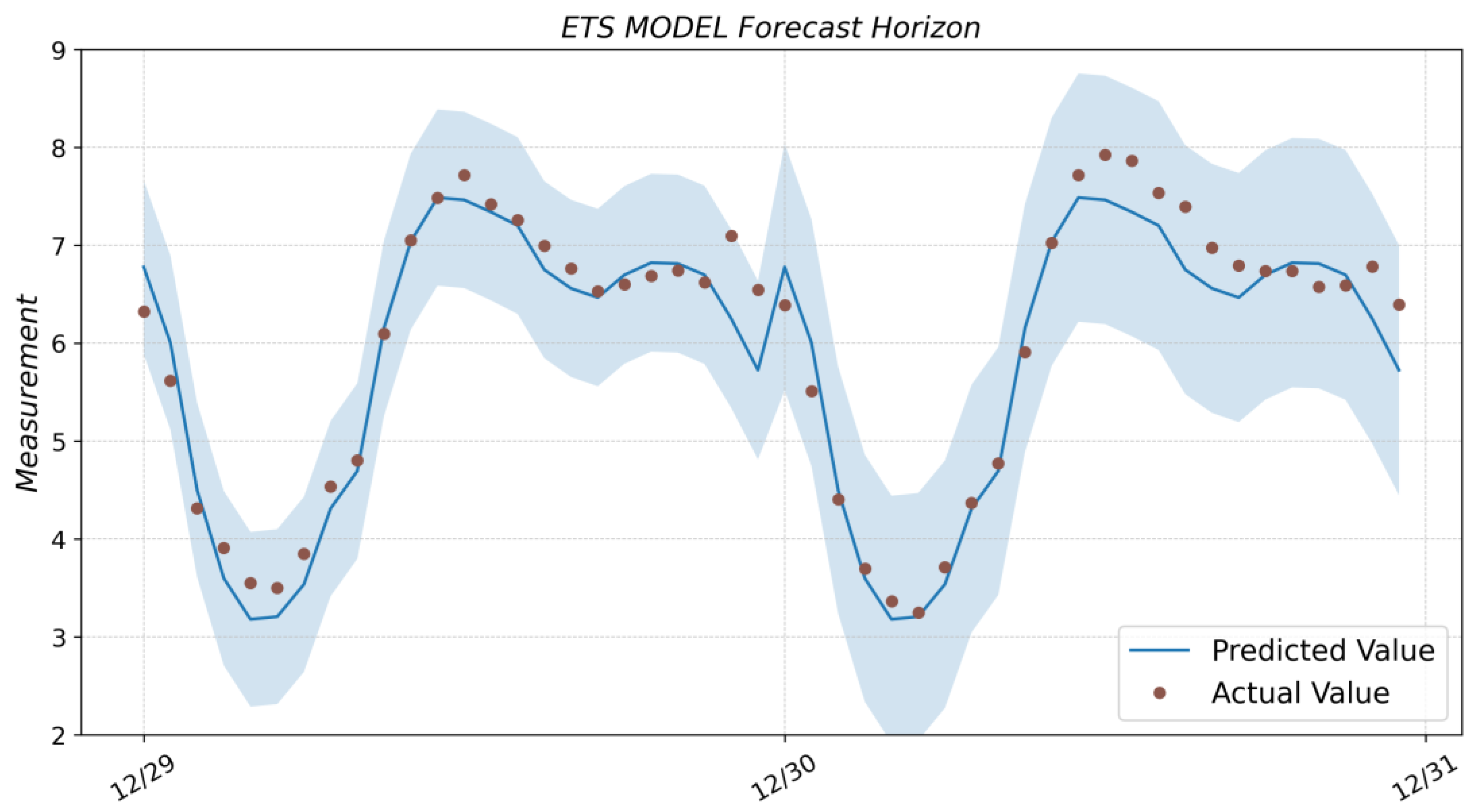 Algorithms 16 00248 g0a3