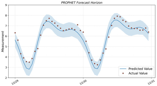 Algorithms 16 00248 g0a4