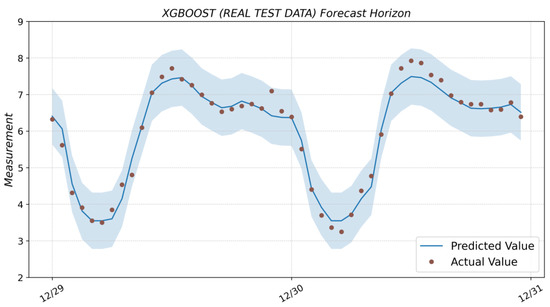 Algorithms 16 00248 g0a5