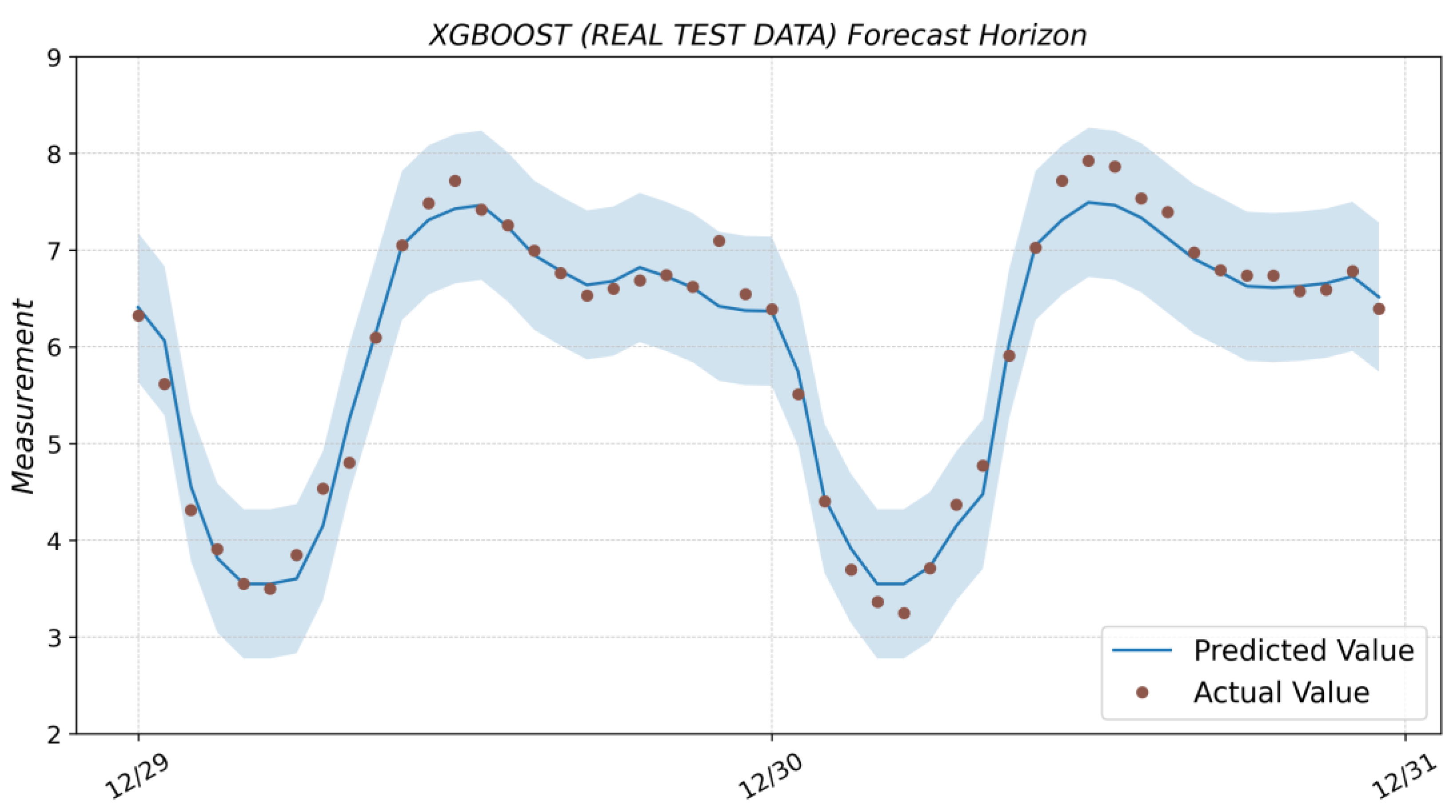 Algorithms 16 00248 g0a5
