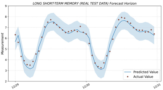 Algorithms 16 00248 g0a7