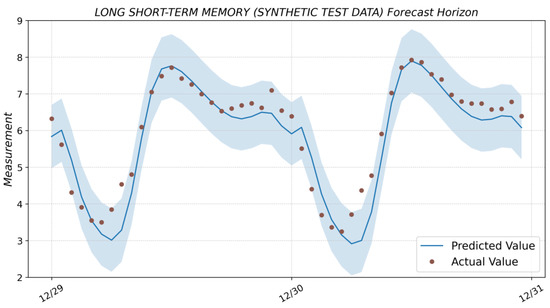 Algorithms 16 00248 g0a8
