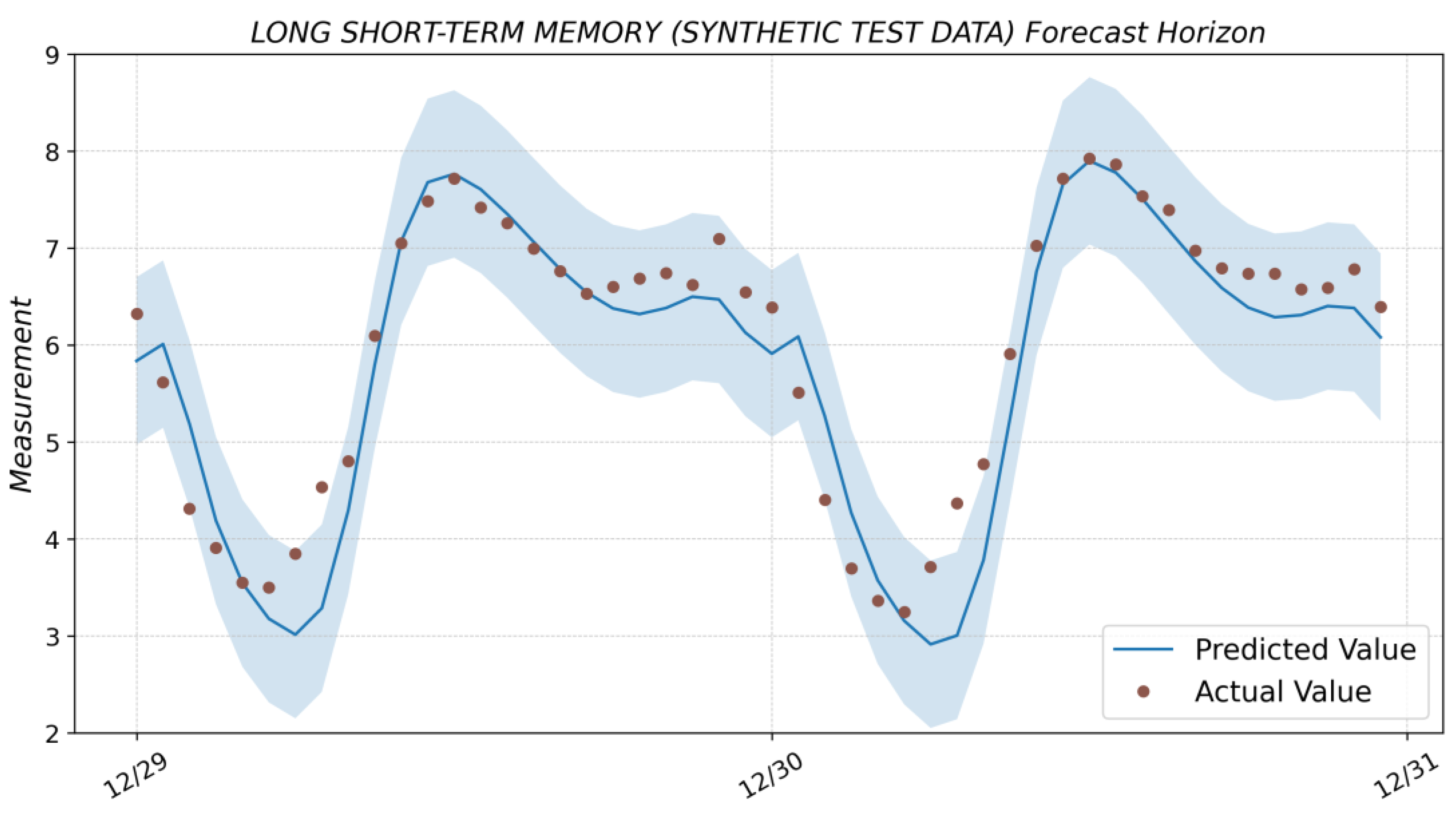 Algorithms 16 00248 g0a8