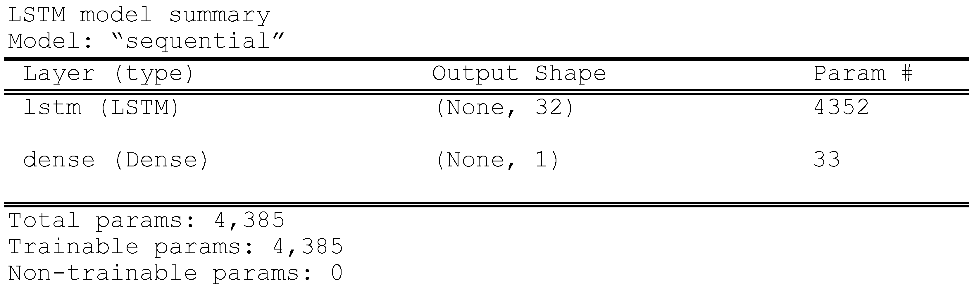 Algorithms 16 00248 i001