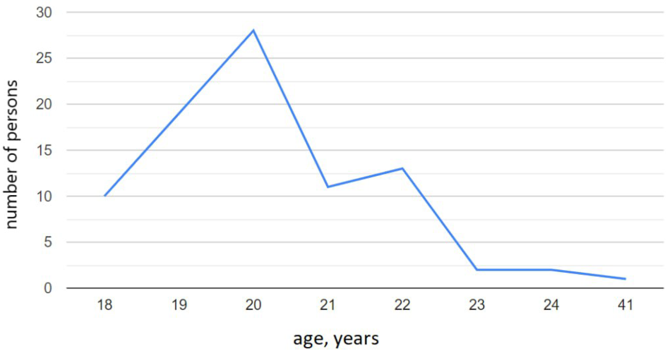 Algorithms 16 00249 g001 Algorithms 16 00249 g001